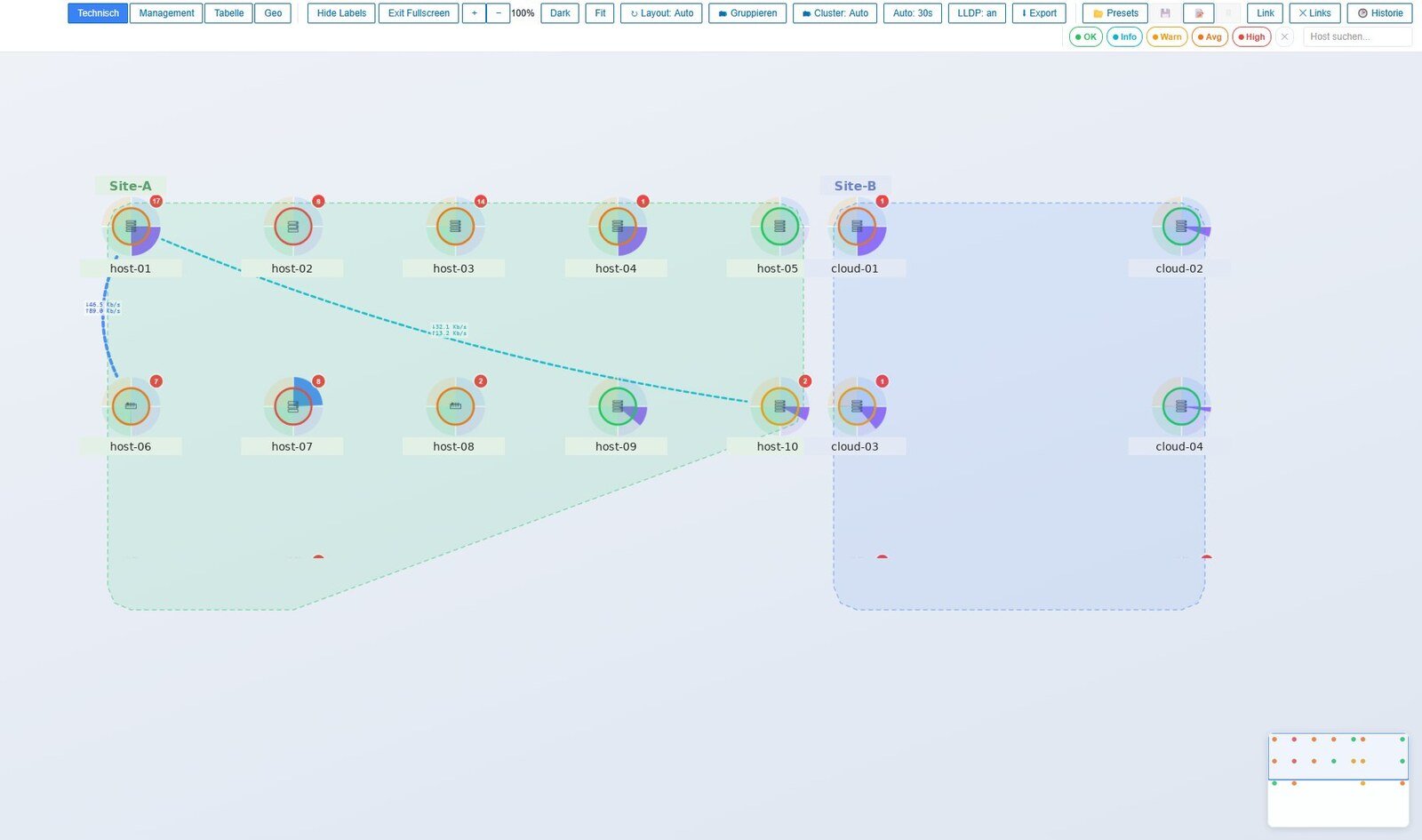Gruppen-Layouts mit Convex-Hull-Lasso für Site-A und Site-B