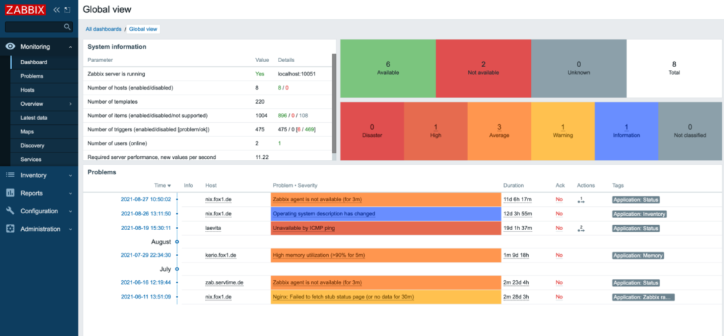 Zabbix-Dashboard